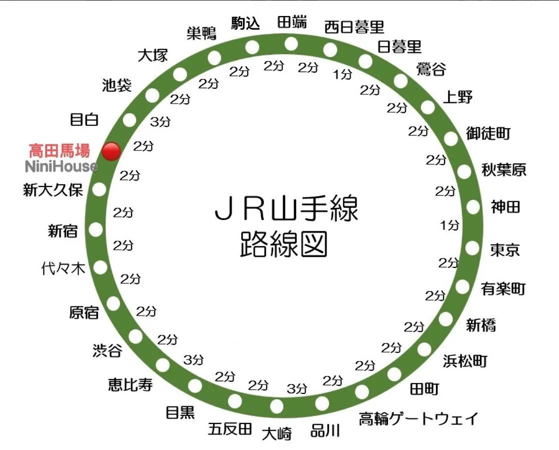 新宿 高田马场徒步4分 301